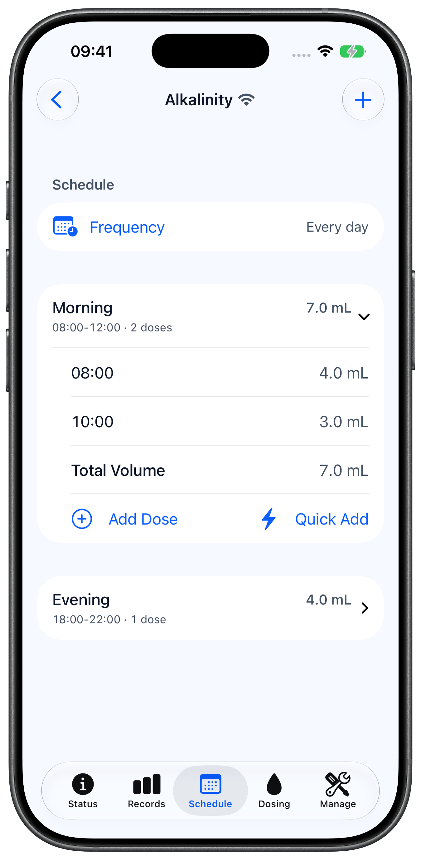A daily dosing schedule with morning and evening groups in Rheon